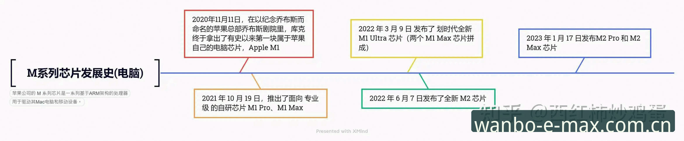 万博max平台从零到一：数据避坑与入口替代完整指南
